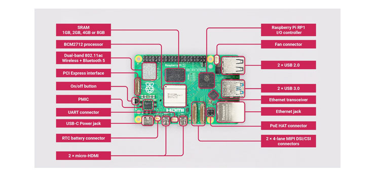 4302-raspberry-pi-5-single-board-computer-4gb-1.jpg
